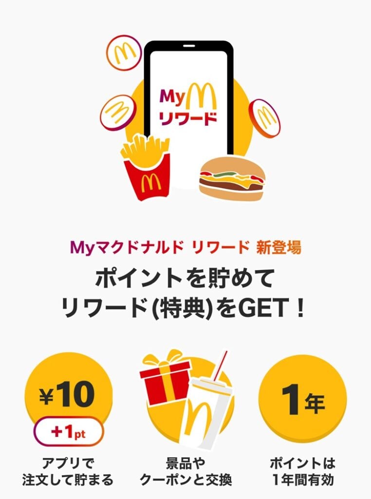 マックデリバリー クーポン, マックデリバリー クーポンコード 一覧, マックデリバリー クーポン 使えない, マックデリバリー クーポンコード 2026, マックデリバリー クーポン 使い方, マクドナルドクーポン番号一覧, マックデリバリー クーポンコード どこ, マックデリバリー クーポンコード 知恵袋