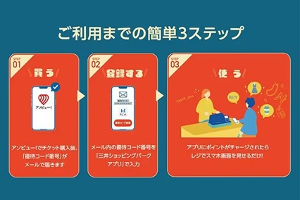 アソビュー クーポンコード, アソビュー クーポン コード サンリオ, アソビュー ログイン, アソビュー チケット